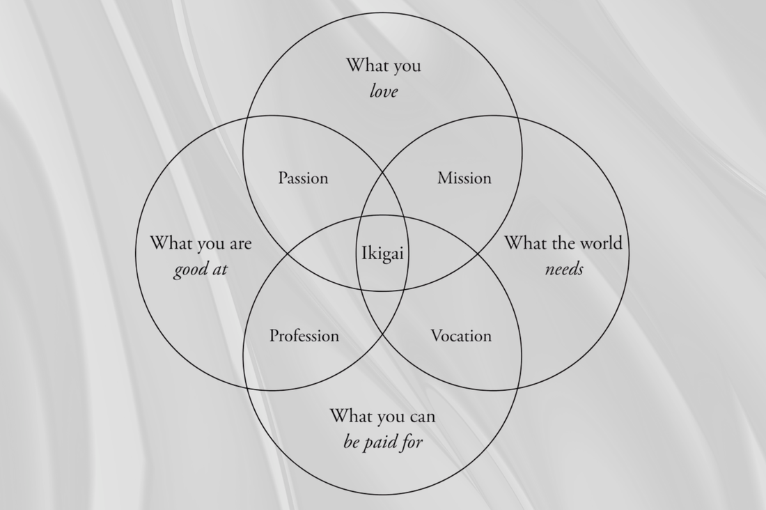 How to Find Your Purpose: Ikigai