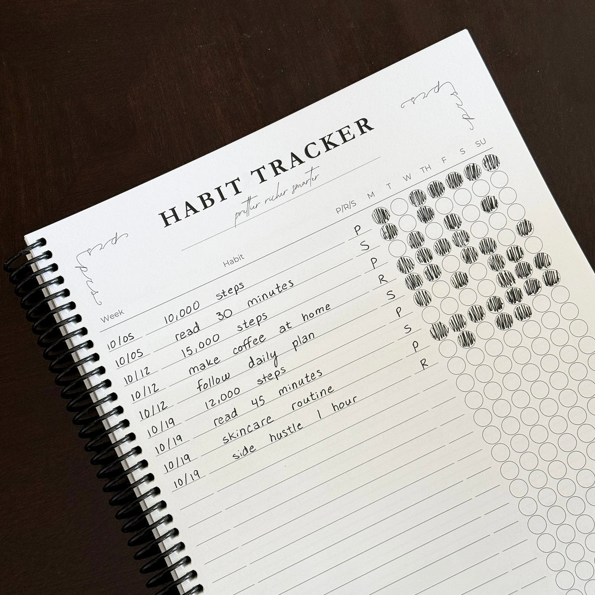 The PRS Method Q4 Planner